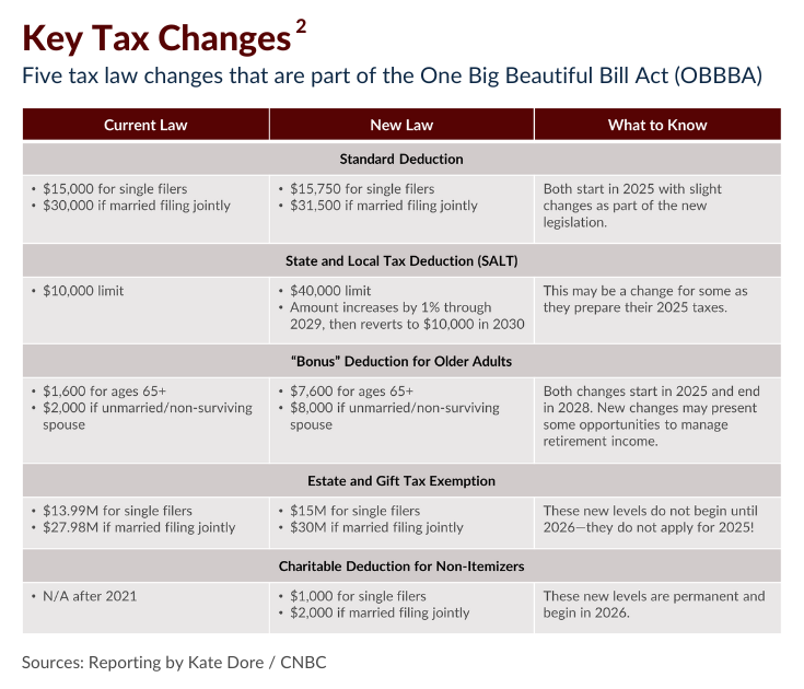 OBBBA-Key-Tax-Changes